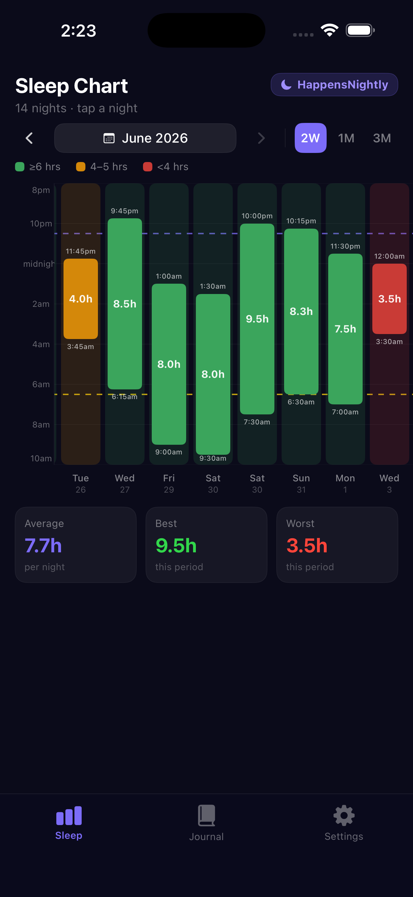 14-night sleep chart